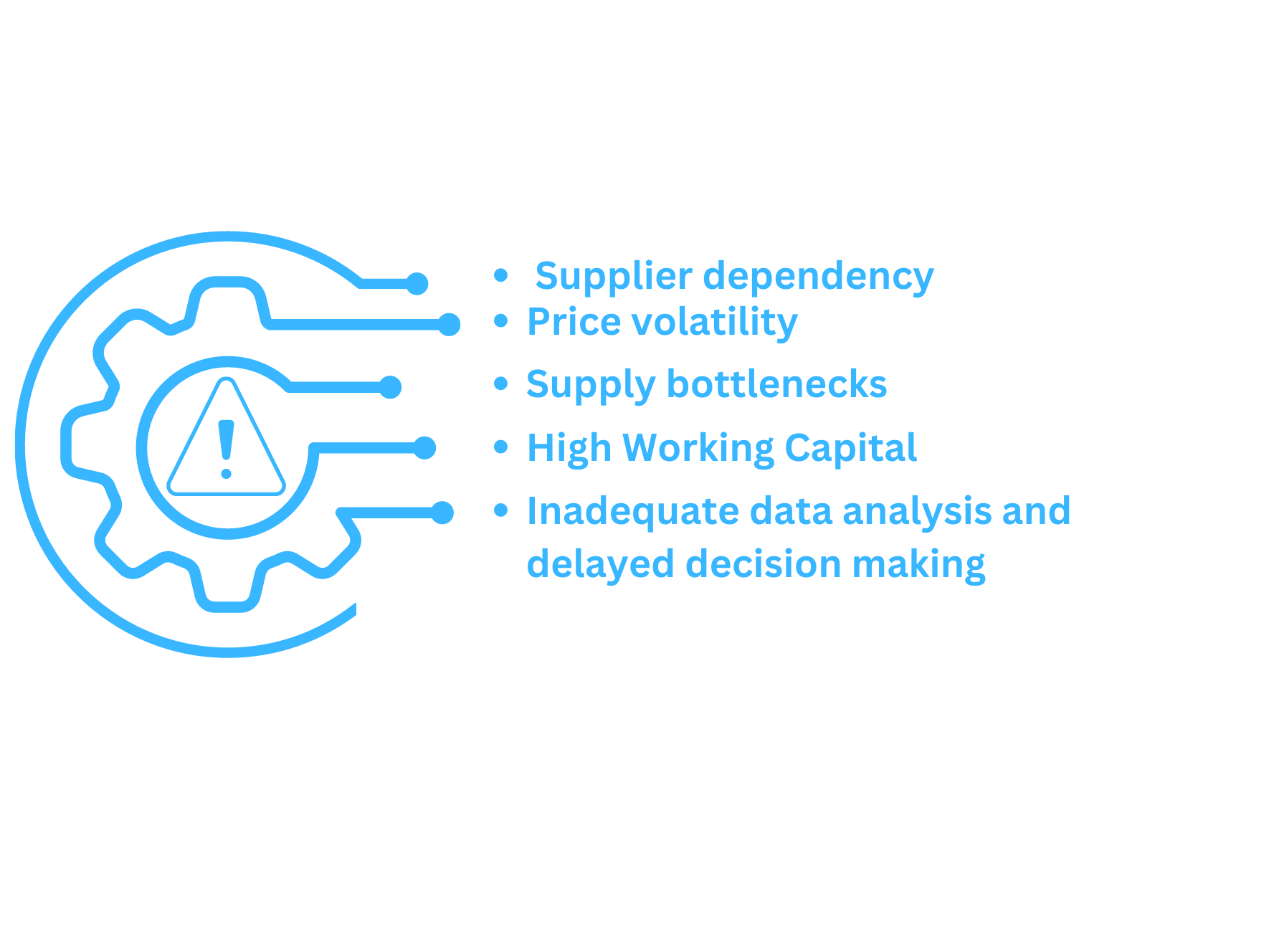 Riskis in procurement