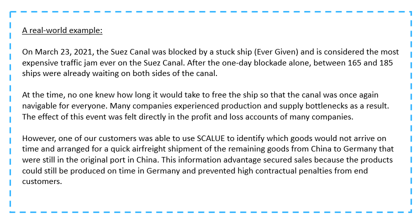 Suez Canal example